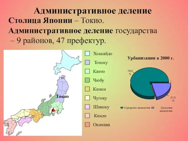 Административное деление Столица Японии – Токио. Административное деление государства – 9 районов,