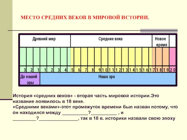 МЕСТО СРЕДНИХ ВЕКОВ В МИРОВОЙ ИСТОРИИ. История «средних веков» - вторая часть