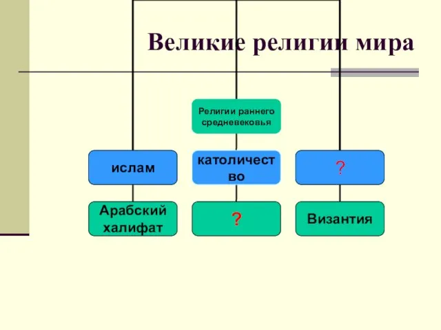 Великие религии мира