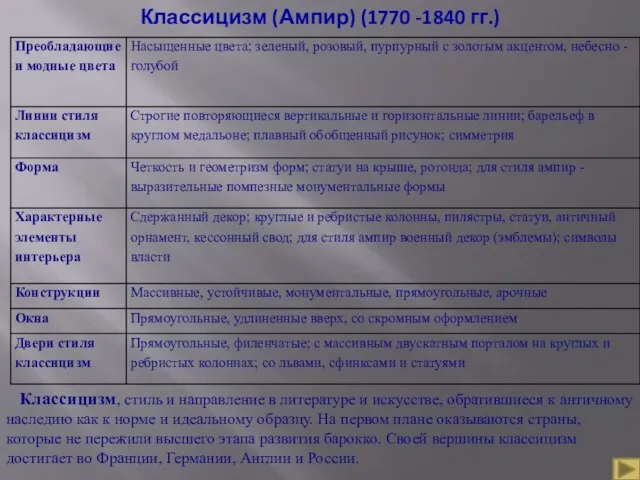 Классицизм (Ампир) (1770 -1840 гг.) Классицизм, стиль и направление в литературе и