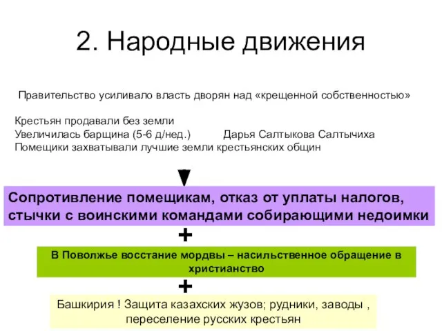 2. Народные движения Правительство усиливало власть дворян над «крещенной собственностью» Крестьян продавали