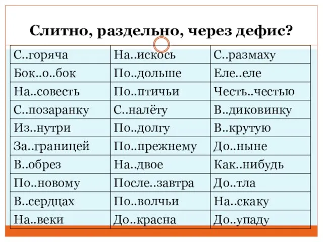 Слитно, раздельно, через дефис?