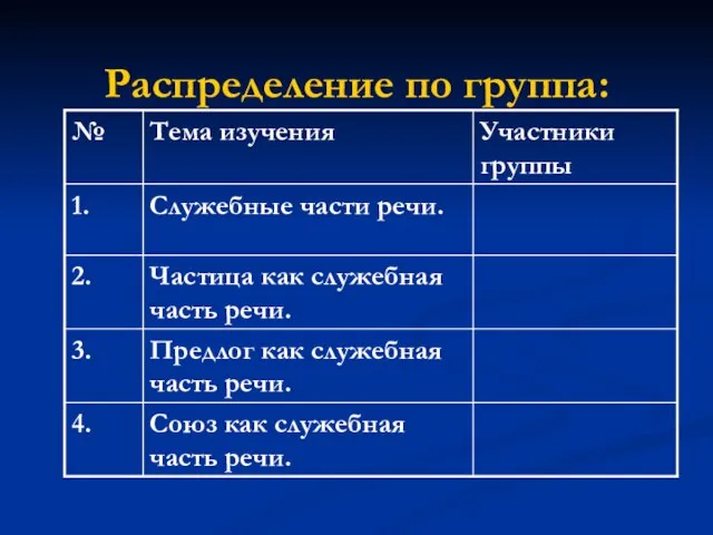 Распределение по группа: