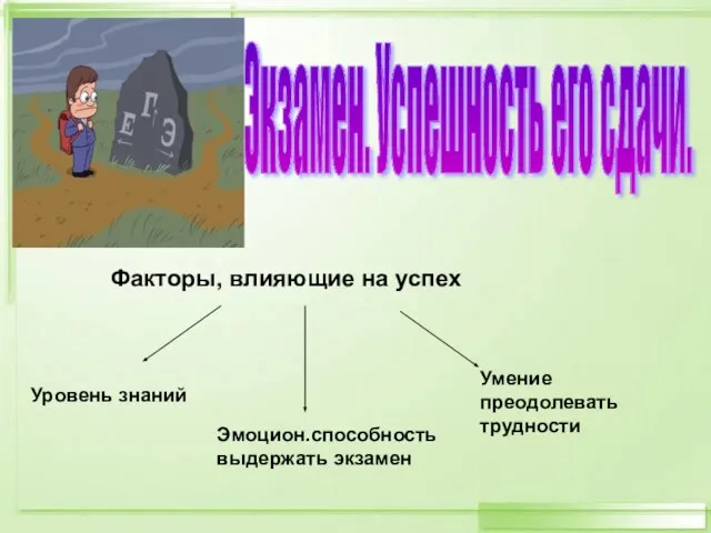 Экзамен. Успешность его сдачи. Факторы, влияющие на успех Уровень знаний Эмоцион.способность выдержать экзамен Умение преодолевать трудности