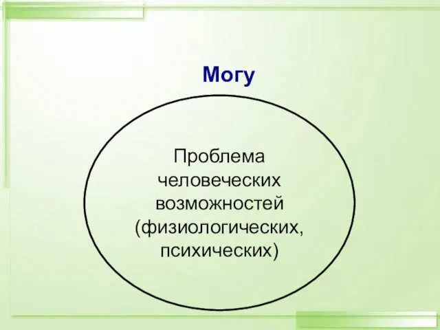 Могу Проблема человеческих возможностей (физиологических, психических)