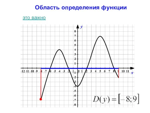 Область определения функции это важно