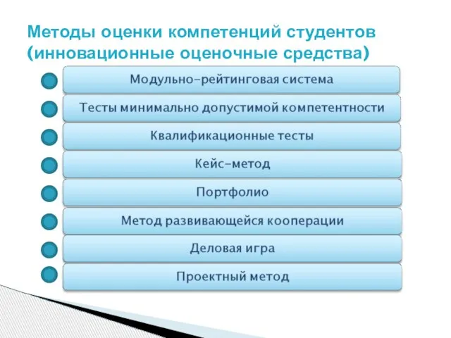 Методы оценки компетенций студентов (инновационные оценочные средства)