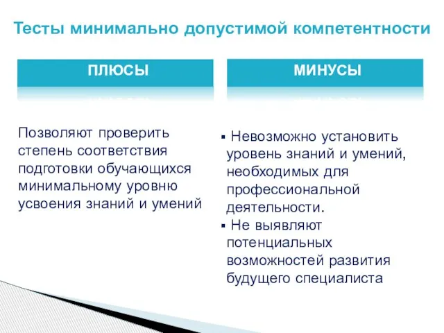 Тесты минимально допустимой компетентности ПЛЮСЫ МИНУСЫ Позволяют проверить степень соответствия подготовки обучающихся