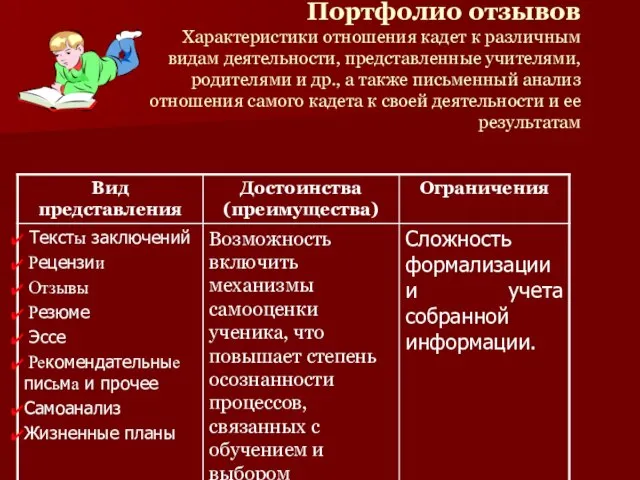 Портфолио отзывов Характеристики отношения кадет к различным видам деятельности, представленные учителями, родителями