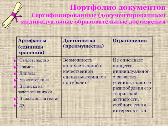 Портфолио документов Сертифицированные (документированные) индивидуальные образовательные достижения