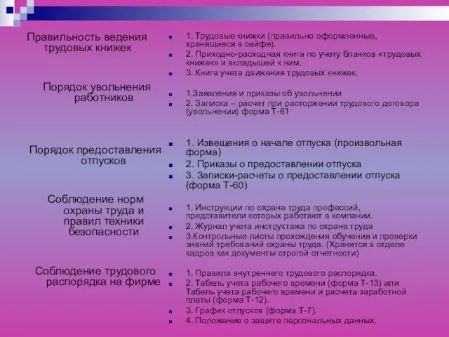 Правильность ведения трудовых книжек Порядок увольнения работников Порядок предоставления отпусков Соблюдение норм