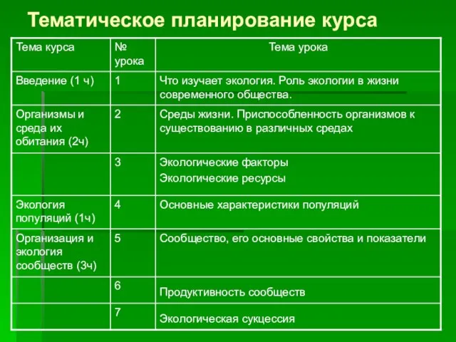 Тематическое планирование курса