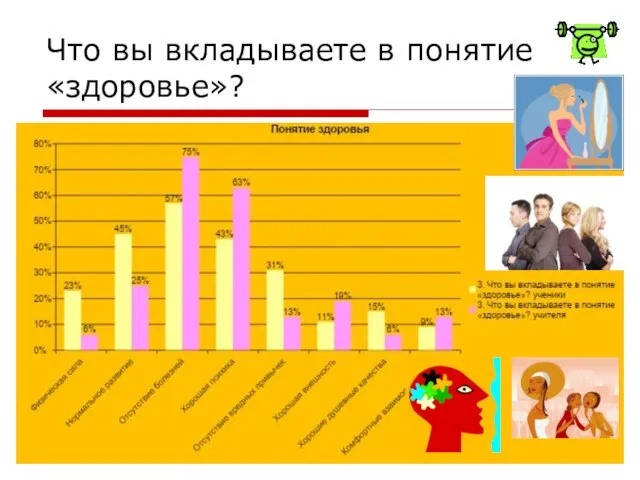 Что вы вкладываете в понятие «здоровье»?