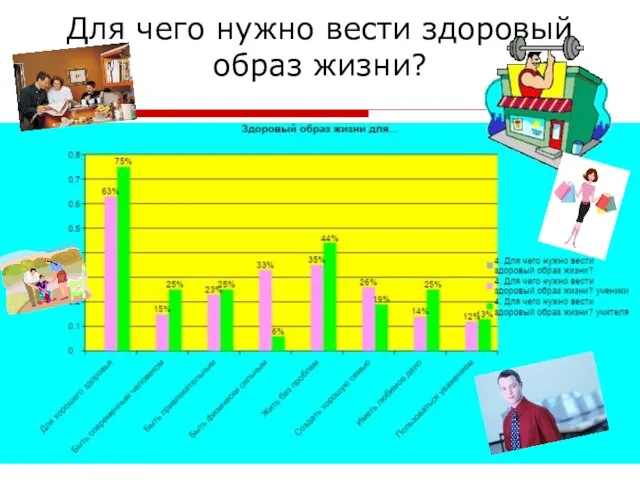 Для чего нужно вести здоровый образ жизни?