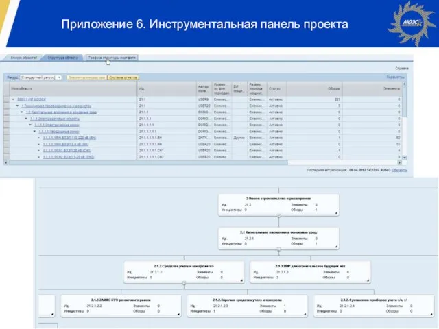 Приложение 6. Инструментальная панель проекта