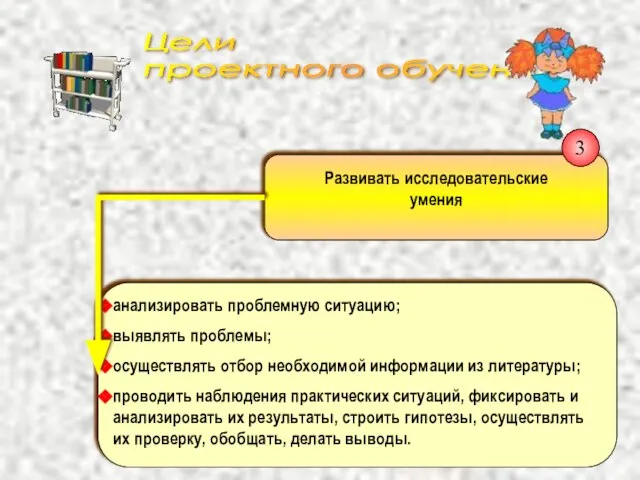 анализировать проблемную ситуацию; выявлять проблемы; осуществлять отбор необходимой информации из литературы; проводить