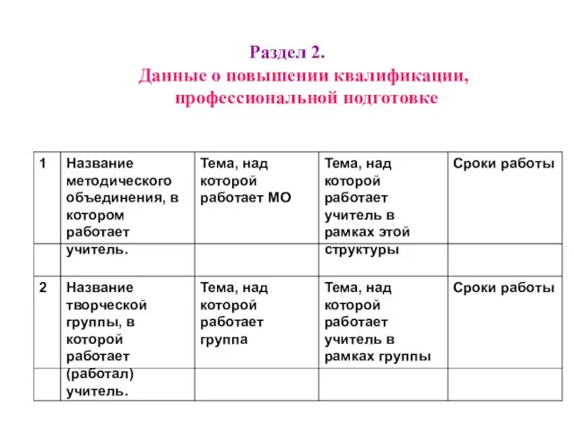 Раздел 2. Данные о повышении квалификации, профессиональной подготовке