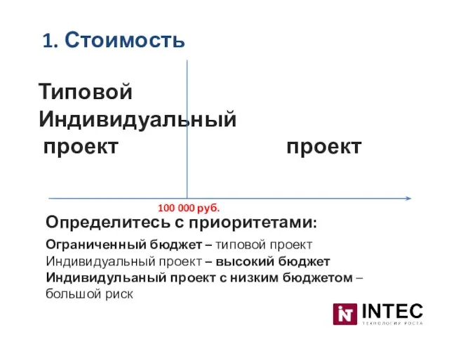 Типовой Индивидуальный проект проект 1. Стоимость 100 000 руб. Определитесь с приоритетами: