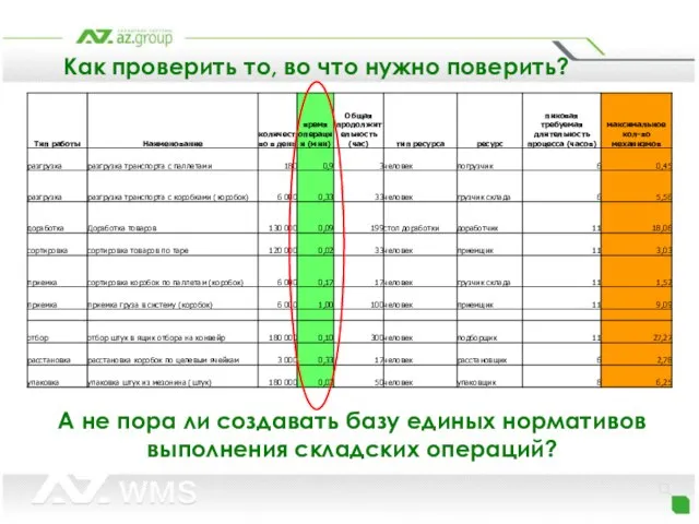 Как проверить то, во что нужно поверить? А не пора ли создавать