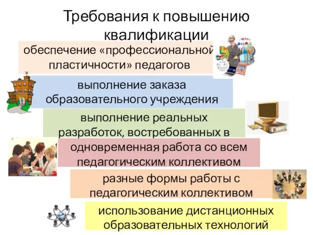 обеспечение «профессиональной пластичности» педагогов Требования к повышению квалификации выполнение заказа образовательного учреждения