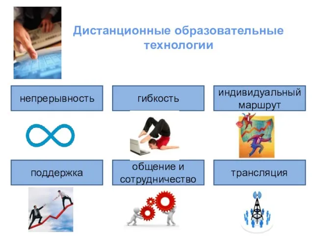 Дистанционные образовательные технологии непрерывность гибкость индивидуальный маршрут поддержка общение и сотрудничество трансляция