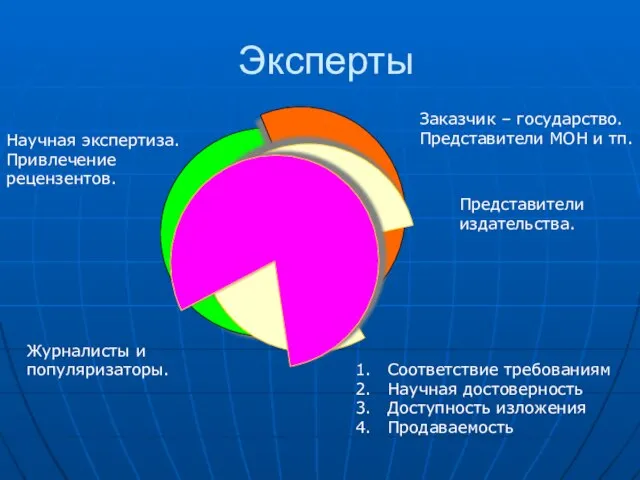 Эксперты Заказчик – государство. Представители МОН и тп. Представители издательства. Научная экспертиза.