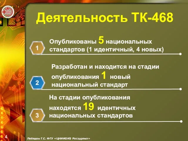 Деятельность ТК-468 Опубликованы 5 национальных стандартов (1 идентичный, 4 новых) Разработан и