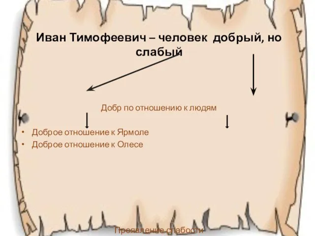 Иван Тимофеевич – человек добрый, но слабый Добр по отношению к людям