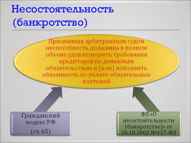 Несостоятельность (банкротство)