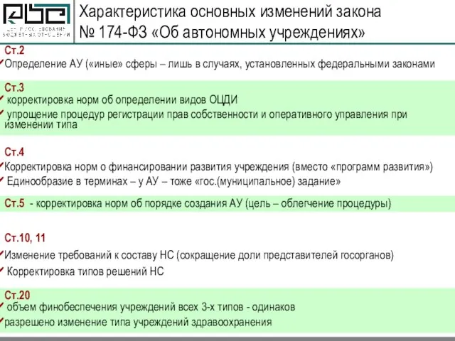 Характеристика основных изменений закона № 174-ФЗ «Об автономных учреждениях» Ст.2 Определение АУ