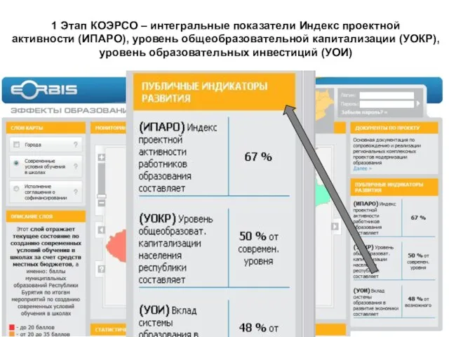 1 Этап КОЭРСО – интегральные показатели Индекс проектной активности (ИПАРО), уровень общеобразовательной