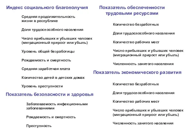 Индекс социального благополучия Средняя продолжительность жизни в республике Доля трудоспособного населения Число