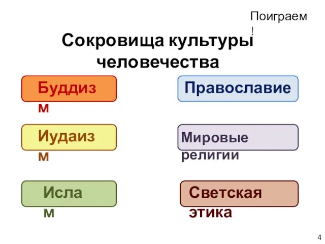 Поиграем! Сокровища культуры человечества Буддизм Иудаизм Ислам Православие Мировые религии Светская этика 4