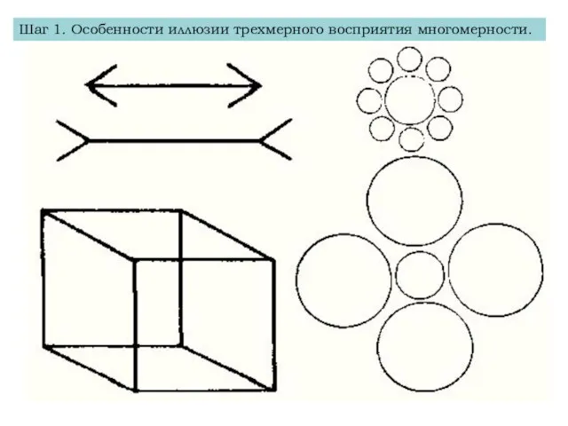 Шаг 1. Особенности иллюзии трехмерного восприятия многомерности.