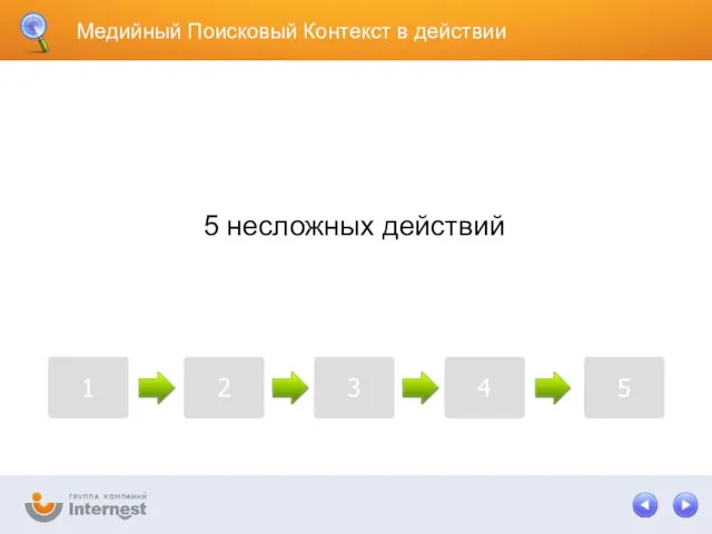 1 2 3 4 5 Медийный Поисковый Контекст в действии 5 несложных действий