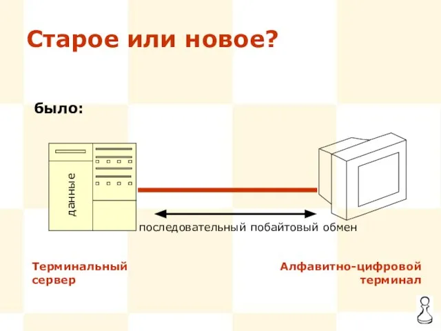 Старое или новое? было: Терминальный сервер Алфавитно-цифровой терминал последовательный побайтовый обмен данные