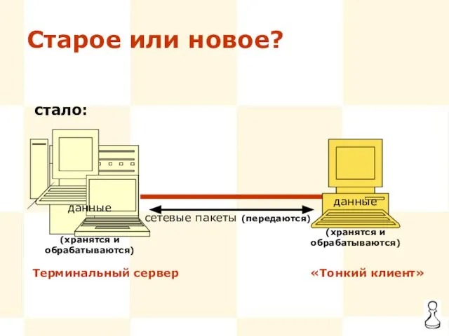 Старое или новое? стало: Терминальный сервер «Тонкий клиент» сетевые пакеты (передаются) данные