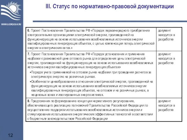 III. Статус по нормативно-правовой документации