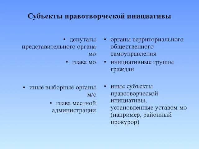 Субъекты правотворческой инициативы депутаты представительного органа мо глава мо иные выборные органы