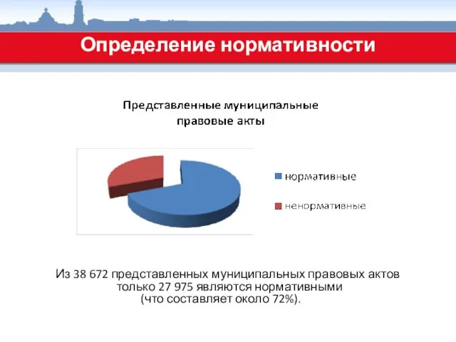 Определение нормативности Из 38 672 представленных муниципальных правовых актов только 27 975