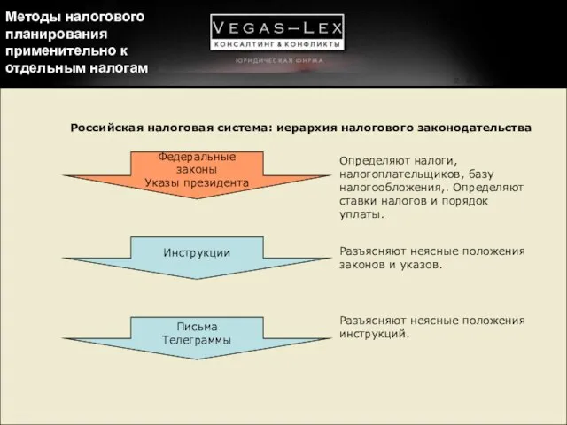 Методы налогового планирования применительно к отдельным налогам Российская налоговая система: иерархия налогового