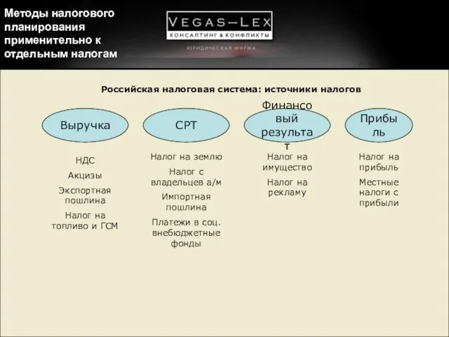 Методы налогового планирования применительно к отдельным налогам Российская налоговая система: источники налогов