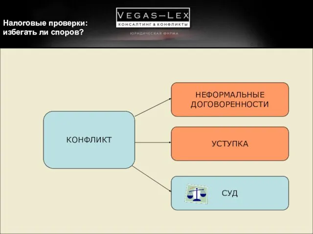 Налоговые проверки: избегать ли споров? КОНФЛИКТ НЕФОРМАЛЬНЫЕ ДОГОВОРЕННОСТИ УСТУПКА СУД