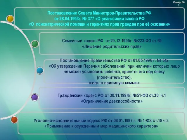 Постановление Совета Министров-Правительства РФ от 28.04.1993г. № 377 «О реализации закона РФ