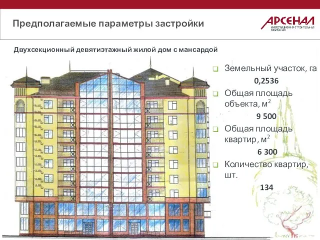 Предполагаемые параметры застройки Двухсекционный девятиэтажный жилой дом с мансардой Земельный участок, га