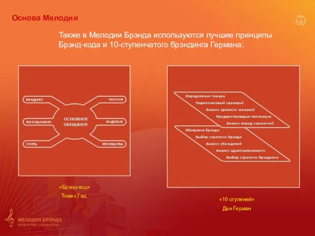 Также в Мелодии Брэнда используются лучшие принципы Брэнд-кода и 10-ступенчатого брэндинга Германа: