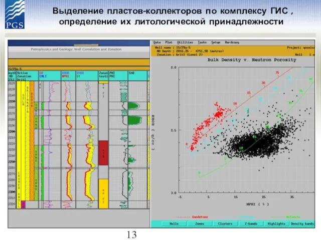 Выделение пластов-коллекторов по комплексу ГИС , определение их литологической принадлежности