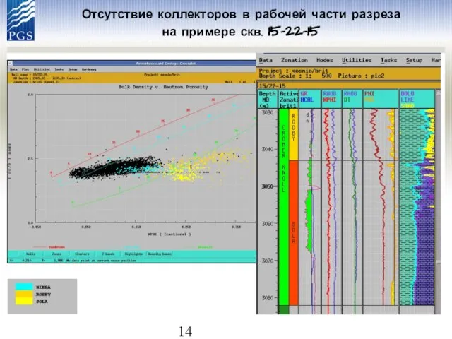 Отсутствие коллекторов в рабочей части разреза на примере скв. 15-22-15