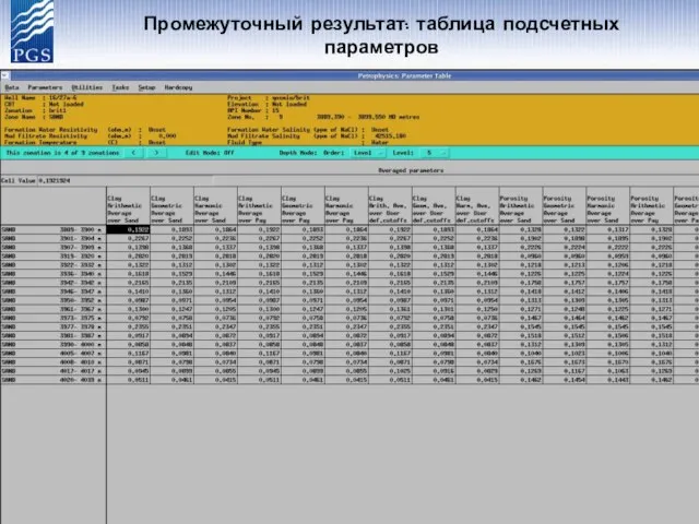 Промежуточный результат: таблица подсчетных параметров