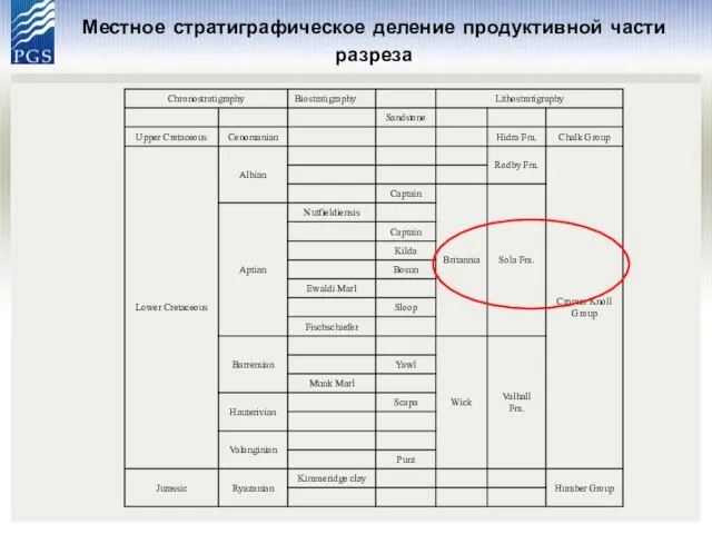 Местное стратиграфическое деление продуктивной части разреза